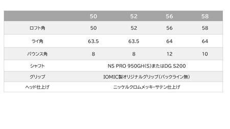レフティ FGオリジナルウェッジ（NSPRO950(S)）100BE01N.／国産 ゴルフクラブ ウェッジ 選べるロフト フォージド 軟鉄鍛造 ゴルフ用品