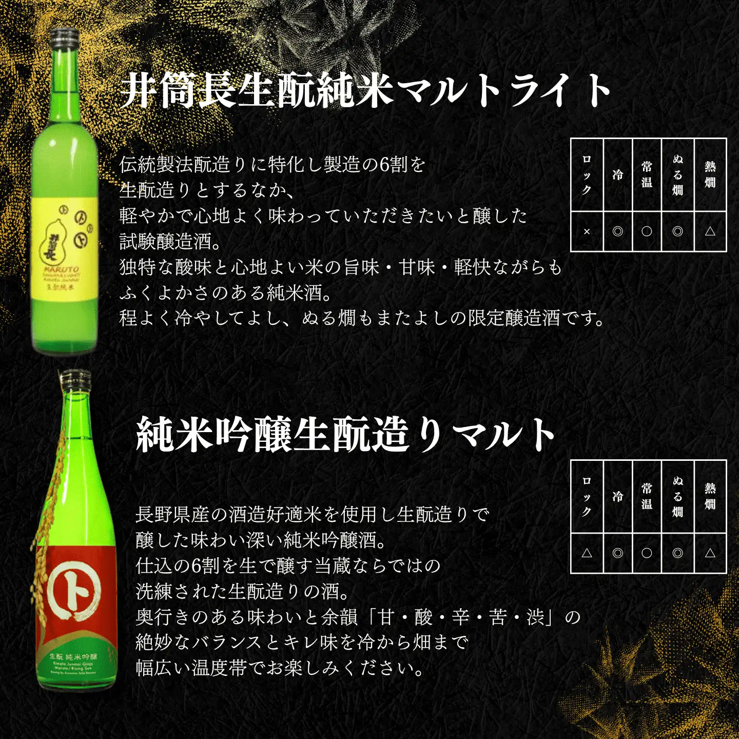 井筒長 日本酒のみくらべセット（日本酒6本・粕漬け2種）［KU-101］