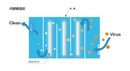 UVC空間除菌装置  ※北海道・沖縄・離島への配送不可 _CJ01