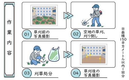 永平寺町 空地草刈・刈草処分代行サービス B [E-029009]