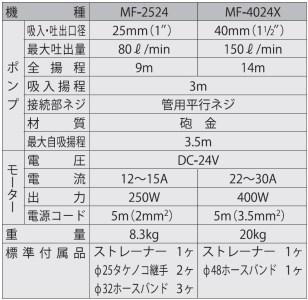 海水用モーターポンプ MF-2524 ラバーマスター 口径25ミリ DC－24V [0859]