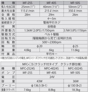 海水用単体ポンプ MF-50S ラバレックスポンプ 口径50ミリ [0864]