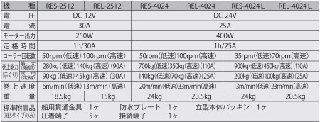 船舶用ウインチ REL-2512 イカール 250W [0865]