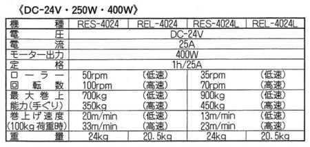 船舶用ウインチ REL-4024 イカール 400W [0866]