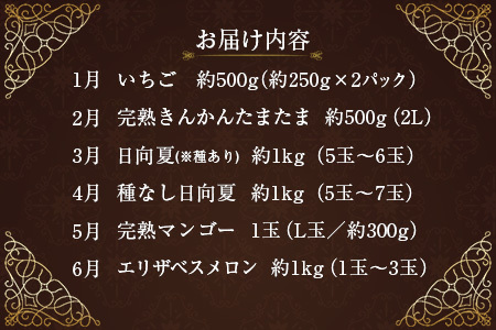 南国宮崎 旬のくだもの定期便 12か月コース【F83-25】