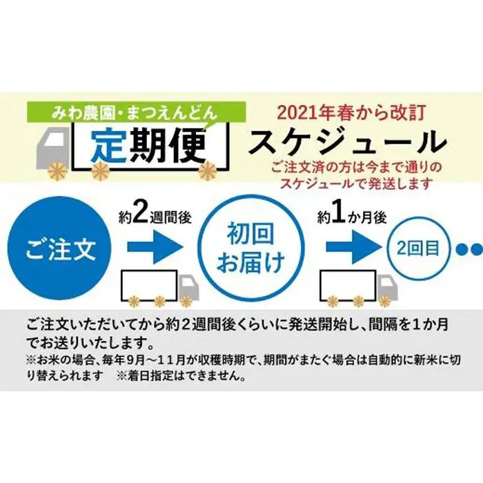 ＜頒布会＞玄米ベーグル10個【冷凍】×3か月 栄養豊富・毎朝の習慣に_BR