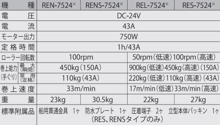 船舶用ウインチ RES-7524 イカール 750W [0878]