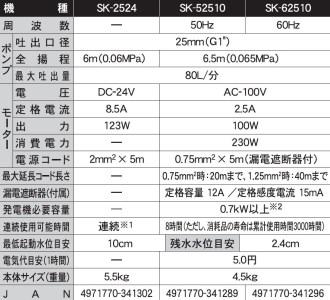 海水用水中ポンプ SK-2524 口径25ミリ DC-24V [0899]