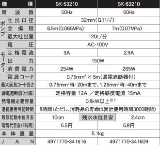 海水用水中ポンプ SK-53210 口径32ミリ 50HZ [0901]