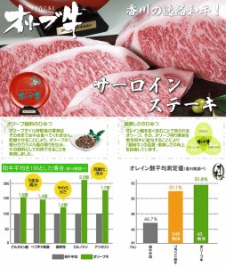 黒毛和牛オリーブ牛サーロインステーキ 約220g×5
