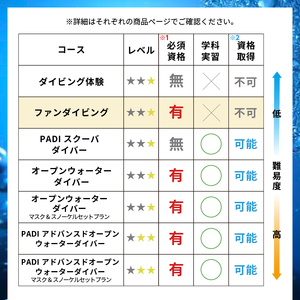 ＜ドラゴンレディ＞ファンダイビング [マリンスポーツ アクティビティ]