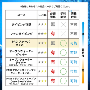＜ドラゴンレディ＞PADIライセンスコース2日間で取得　スクーバダイバーゴールドカード [マリンスポーツ アクティビティ]