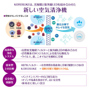 紫外線LED空気清浄機　KOROSUKE Petit（ナイトブラック） 卓上 コンパクト 空気清浄機 除菌