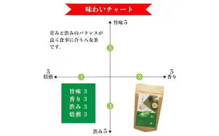 自社製造の深蒸しの八女茶！茶ごころ100g入り3袋セット　008-004