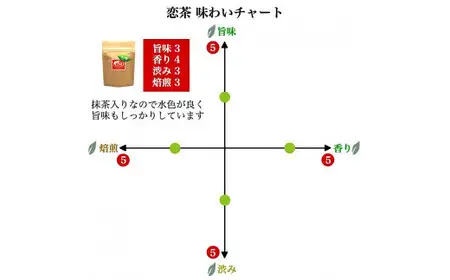 自社製造の深蒸しの抹茶入り八女茶！恋茶100g入り3袋セット　008-007