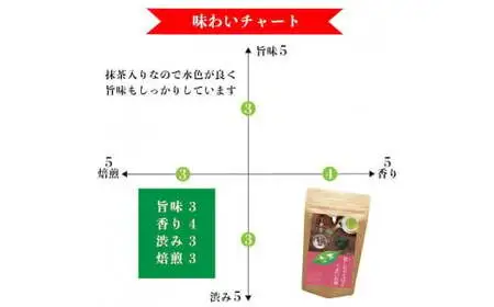 自社製造の深蒸しの抹茶入り八女茶！恋茶100g入り5袋セット　008-008