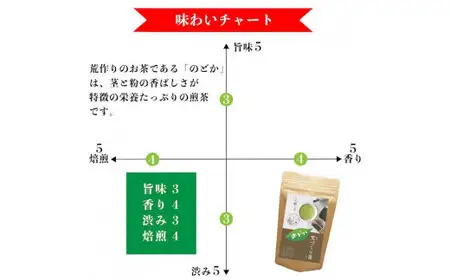 自社製造の深蒸しの八女茶！荒作り茶のどか100g入り5袋セット　008-011