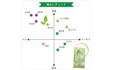 自社製造の深蒸しの八女茶！綺麗な「然」パッケージ！樹の抄（いつきのしょう）100g入り　008-015