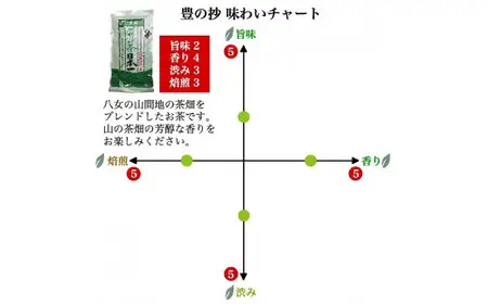 自社製造の深蒸しの八女茶！食事に合うお茶！豊の抄（ゆたかのしょう）100g入り　008-018