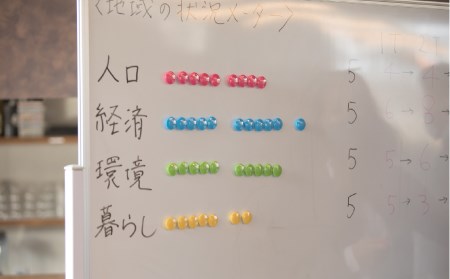 SDGs de 地方創生カードゲーム １回（約2時間半/最少6名～最大48名）体験型 体験型返礼品［Q907］
