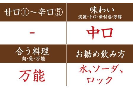リキュール黒牛仕立て梅酒　2本セット【miy127B】
