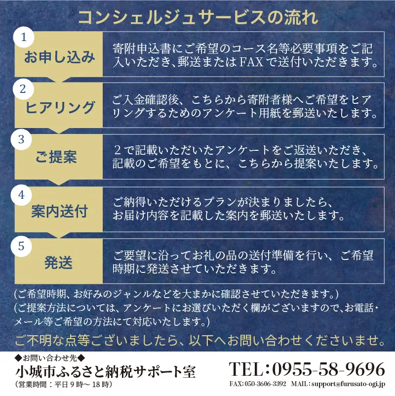 コンシェルジュプラン50（プレミアム 高額 相談 担当者付き）  H050-002
