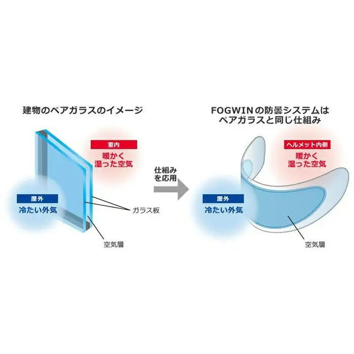 バイクヘルメット用曇り止めシート　汎用ミニ（F-01）