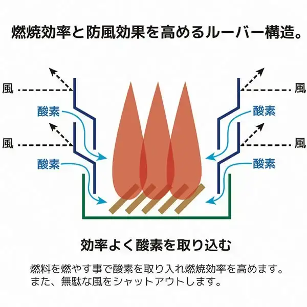 [UCCHI’S] コンパクトマルチコンロ 焚火 キャンプ アウトドア用品