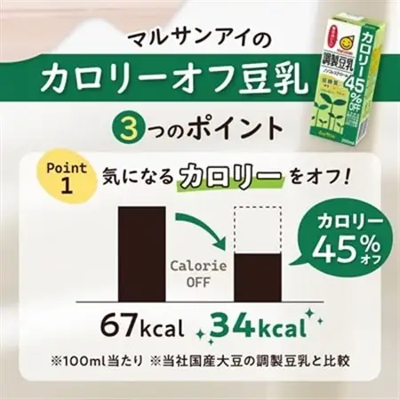 調製豆乳 カロリー45%オフ 200ml 2ケースセット【1273104】