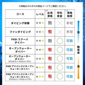 ＜ドラゴンレディ＞エンリッチドエアーSPコース&２ボートダイビング [マリンスポーツ アクティビティ]