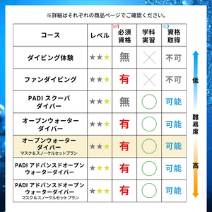 ＜ドラゴンレディ＞PADIゴールドカード取得３日間コース　マスク&スノーケルセットプラン [マリンスポーツ アクティビティ]