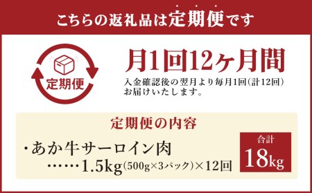 【定期便12ヶ月】あか牛 すきやき しゃぶしゃぶ用 サーロイン肉 1.5kg（500g×3）熊本産