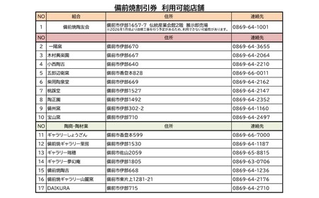 ふるさと納税「備前焼」割引券（30,000円分）