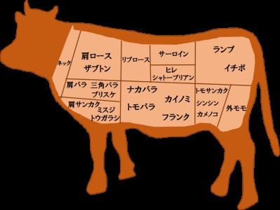 ttn205土佐あかうしV６(部位６)セット