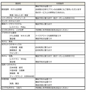 豊田市共通宿泊・飲食券「3,000円分」（500円券×6枚）