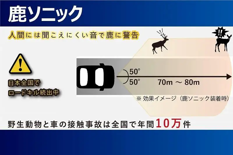 鹿ソニック＋鹿よけ笛セット　*スピーカー２つタイプ