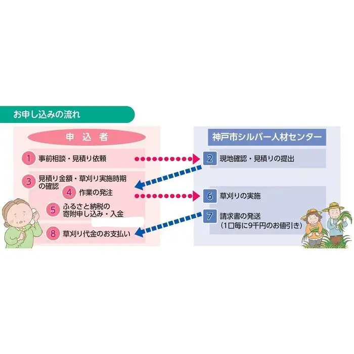 空き家と空き地の草刈作業（9,000円分）