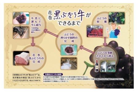 花巻黒ぶだう牛　肩ローススライス (焼肉用、もしくはすき焼き用） 【511】