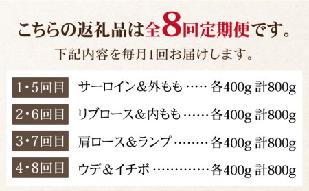 【全8回定期便】和牛最高級ブランド佐賀牛 赤身＆霜降り スライス食べ比べセット 吉野ヶ里町/ミートフーズ華松  ブランド 高級 和牛 霜降り BBQ やわらか 冷凍 料理 しゃぶしゃぶ 鍋 精肉 牛肉 希少 赤身 [FAY079]