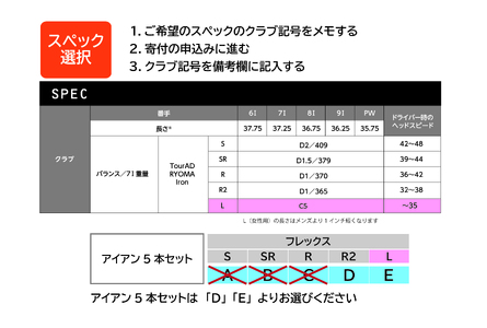 リョウマ（Ryoma）6〜SWツアーADのS の7本セット】新品に近い Iron,RYOMA Iron｜Tour AD | リョーマゴルフ公式オンラインストア