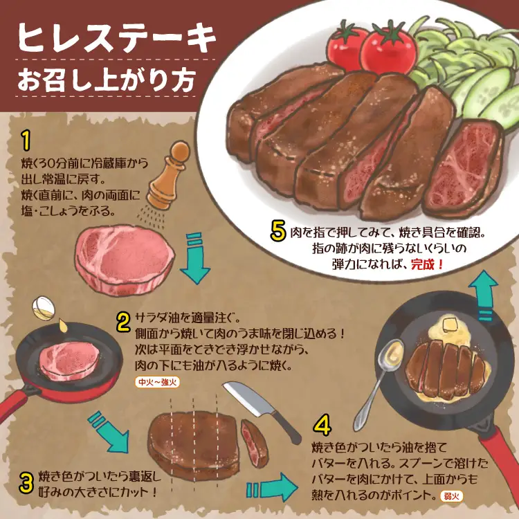 【A5A4等級】博多和牛ヒレステーキ 約200g(2枚入) 3V8