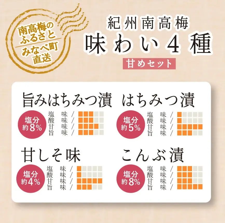 特選A級 紀州南高梅 味わい4種甘めセット800g 千年の知恵 梅干し 和歌山県産　hoso010A【hoso010A】