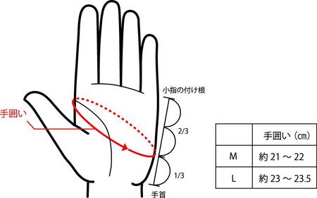アウトドア×防災 Wearable Protector Glove (サイズM×オレンジ)