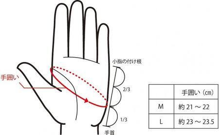 e-Spors Glove アケコンタイプ (サイズM×ブルー)