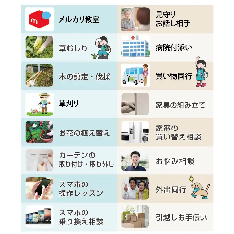 【茨城県常陸太田市在住 限定】地域密着型 生活支援サービス　まごころサポート 3時間分チケット（30分サポート券×6枚） | シニア 生活支援