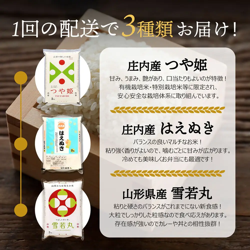 山形のブランド米！食べ比べ 6kgセット 2kg×3袋 つや姫 はえぬき 雪若丸 令和7年産 2025年産 ブランド米 国産 単一原料米 山形 庄内平野 コシヒカリの原点、亀の尾発祥の地 庄内
