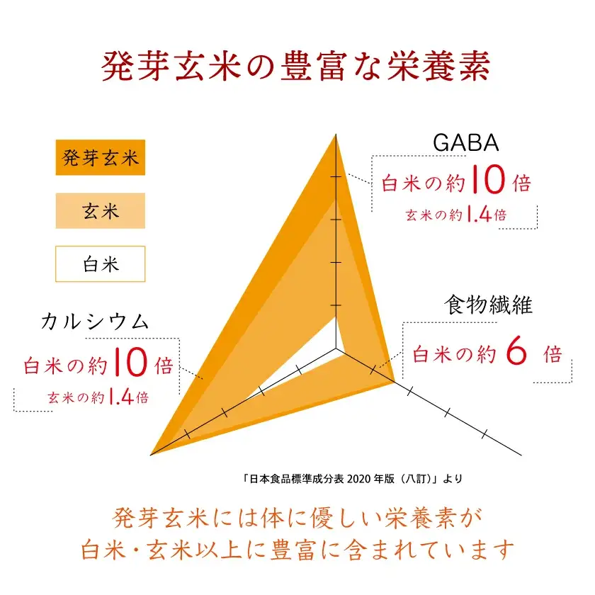 【ギフト用】グルテンフリーで健康に！ 発芽玄米めんギフトセット 発芽玄米