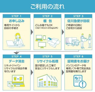 政府機関・大企業も採用している方式で確実にデータ消去！パソコン・スマホのデータ消去+宅配便リサイクル回収 // 焼菓子 菓子  