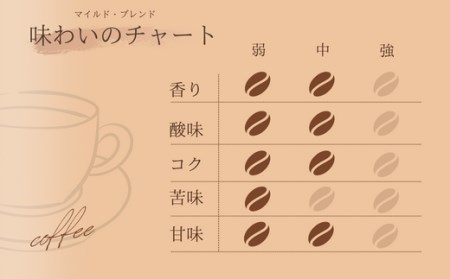 【自家焙煎】カフェ・フランドル マイルド・ブレンド（200g・粉） 2025/9/19～