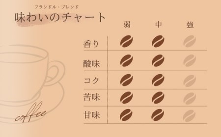 【自家焙煎】カフェ・フランドル フランドル・ブレンド（200g・豆） 2025/9/19～